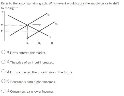 Refer to the accompanying graph. Which event would cause the supply curve to shift
to the right?
O a) Firms entered the market.
O b) The price of an input increased.
Oc) Firms expected the price to rise in the future.
O d) Consumers earn higher incomes.
O e) Consumers earn lower incomes.
