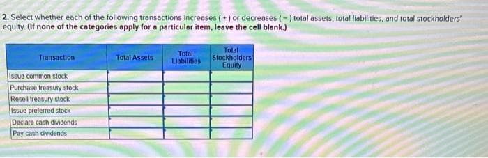 2. Select whether each of the following transactions increases (+) or decreases (-) total assets, total liabilities, and total stockholders'
equity. (If none of the categories apply for a particular item, leave the cell blank.)
Transaction
Issue common stock
Purchase treasury stock
Resell treasury stock
Issue preferred stock
Declare cash dividends
Pay cash dividends
Total Assets
Total
Liabilities
Total
Stockholders
Equity