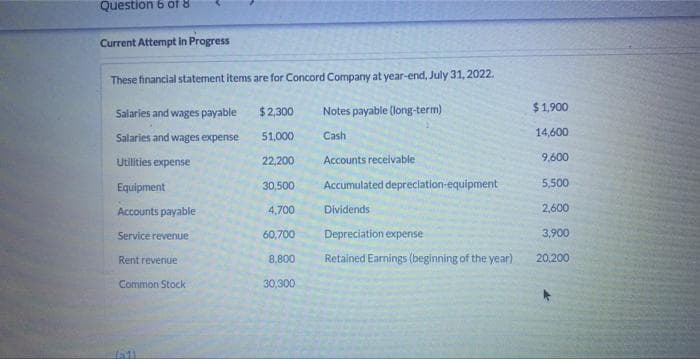 Question 6 of 8
Current Attempt in Progress
These financial statement items are for Concord Company at year-end, July 31, 2022.
Salaries and wages payable $2,300
Notes payable (long-term)
Salaries and wages expense
51,000
Cash
Utilities expense
22,200
Accounts receivable
30,500
Accumulated depreciation-equipment
4,700
Dividends
60,700
Depreciation expense
8,800
Retained Earnings (beginning of the year)
30,300
Equipment
Accounts payable
Service revenue
Rent revenue
Common Stock
fall
$1,900
14,600
9,600
5,500
2,600
3,900
20,200