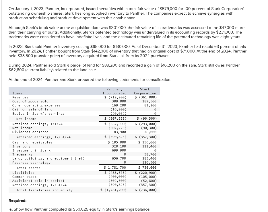 On January 1, 2023, Panther, Incorporated, issued securities with a total fair value of $579,000 for 100 percent of Stark Corporation's
outstanding ownership shares. Stark has long supplied inventory to Panther. The companies expect to achieve synergies with
production scheduling and product development with this combination.
Although Stark's book value at the acquisition date was $301,000, the fair value of its trademarks was assessed to be $47,000 more
than their carrying amounts. Additionally, Stark's patented technology was undervalued in its accounting records by $231,000. The
trademarks were considered to have indefinite lives, and the estimated remaining life of the patented technology was eight years.
In 2023, Stark sold Panther inventory costing $65,000 for $130,000. As of December 31, 2023, Panther had resold 63 percent of this
inventory. In 2024, Panther bought from Stark $142,000 of inventory that had an original cost of $71,000. At the end of 2024, Panther
held $38,500 (transfer price) of inventory acquired from Stark, all from its 2024 purchases.
During 2024, Panther sold Stark a parcel of land for $89,200 and recorded a gain of $16,200 on the sale. Stark still owes Panther
$62,800 (current liability) related to the land sale.
At the end of 2024, Panther and Stark prepared the following statements for consolidation.
Stark
Corporation
$ (361,000)
189,500
81,200
Items
Revenues
Cost of goods sold.
Other operating expenses
Gain on sale of land
Equity in Stark's earnings
Net income
Retained earnings, 1/1/24
Net income
Dividends declared
Retained earnings, 12/31/24
Cash and receivables
Inventory
Investment in Stark
Trademarks
Land, buildings, and equipment (net)
Patented technology
Total assets
Liabilities
Common stock
Additional paid-in capital
Retained earnings, 12/31/24
Total liabilities and equity
Panther,
Incorporated
$ (719,200)
309,000
169, 200
(16,200)
(50,025)
$ (307,225)
$
(367,500)
(307,225)
83,900
$ (590,825)
$ 105,000
320, 100
699,900
0
656,700
0
$ 1,781,700
$ (488,575)
(400,000)
(302,300)
(590,825)
$ (1,781,700)
0
0
$ (90,300)
$ (293,000)
(90,300)
26,000
$ (357,300)
$ 156,000
111,400
0
58,700
283,400
126,500
$ 736,000
$ (220,900)
(105,000)
(52,800)
(357,300)
$ (736,000)
Required:
a. Show how Panther computed its $50,025 equity in Stark's earnings balance.