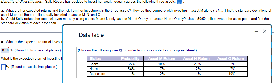 Benefits of diversification. Sally Rogers has decided to invest her wealth equally across the following three assets:
a. What are her expected returns and the risk from her investment in the three assets? How do they compare with investing in asset M alone? Hint Find the standard deviations of
asset M and of the portfolio equally invested in assets M, N, and O.
b. Could Sally reduce her total risk even more by using assets M and N only, assets M and O only, or assets N and O only? Use a 50/50 split between the asset pairs, and find the
standard deviation of each asset pair.
a. What is the expected return of investir
8.40% (Round to two decimal places.)
What is the expected return of investing
% (Round to two decimal places.)
Data table
(Click on the following icon in order to copy its contents into a spreadsheet.)
States
Probability
35%
Asset M Return
10%
Boom
Normal
54%
7%
Recession
11%
-2%
Asset N Return
21%
12%
1%
Asset O Return
- 2%
7%
10%
X