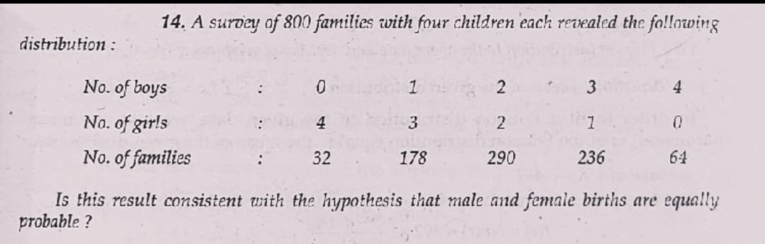 14. A survey of 800 families with four children each revealed the following
distribution :
No. of boys
1
3
4
No. of girls
4
No. of families
32
178
290
236
64
Is this result consistent with the hypothesis that male and female births are equa!ly
probable ?
