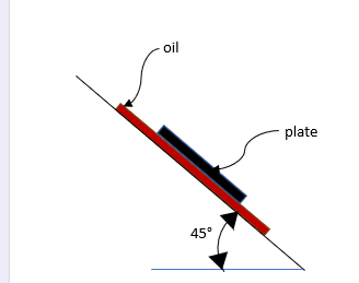 oil
plate
45°

