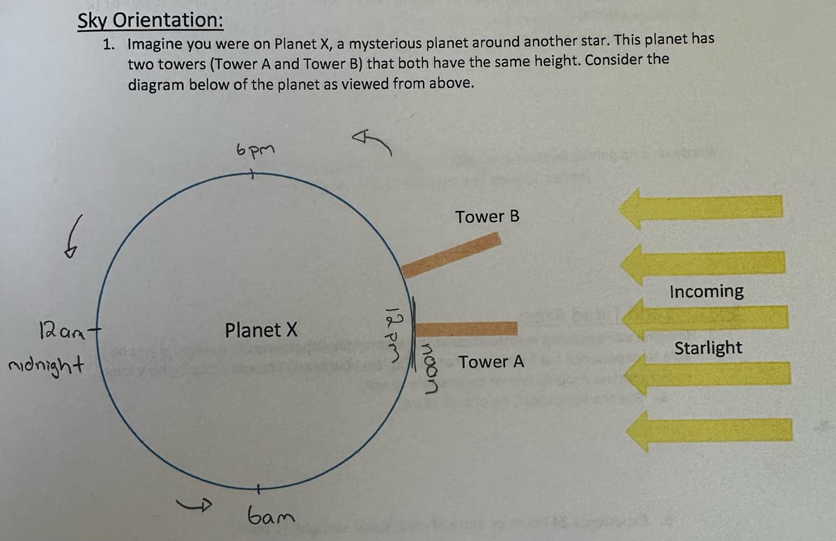 Sky Orientation:
1. Imagine you were on Planet X, a mysterious planet around another star. This planet has
two towers (Tower A and Tower B) that both have the same height. Consider the
diagram below of the planet as viewed from above.
b
12amt
midnight
6pm
Planet X
bam
12pm
Tower B
noon
Incoming
Starlight
Tower A