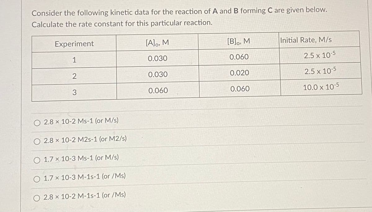 Consider the following kinetic data for the reaction of A and B forming C are given below.
Calculate the rate constant for this particular reaction.
Experiment
1
2
3
O 2.8 x 10-2 Ms-1 (or M/s)
O 2.8 x 10-2 M2s-1 (or M2/s)
O 1.7 x 10-3 Ms-1 (or M/s)
O 1.7 x 10-3 M-1s-1 (or /Ms)
O 2.8 x 10-2 M-1s-1 (or /Ms)
[A]o, M
0.030
0.030
0.060
[B]o, M
0.060
0.020
0.060
Initial Rate, M/s
2.5 x 10-5
2.5 x 10-5
10.0 x 10-5