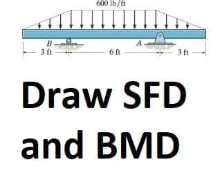 B
3 ft
600 lb/ft
6 ft
3 ft
Draw SFD
and BMD
