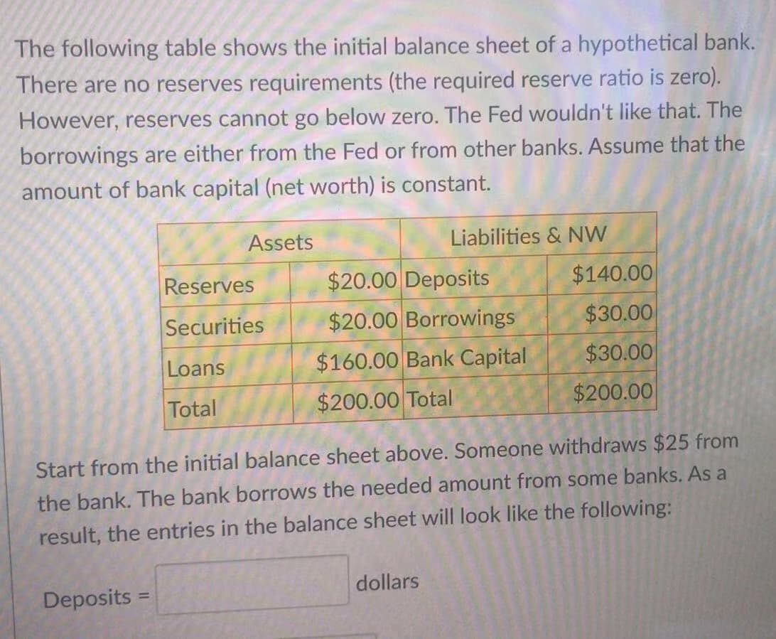 The following table shows the initial balance sheet of a hypothetical bank.
There are no reserves requirements (the required reserve ratio is zero).
However, reserves cannot go below zero. The Fed wouldn't like that. The
borrowings are either from the Fed or from other banks. Assume that the
amount of bank capital (net worth) is constant.
Assets
Liabilities & NW
Reserves
$20.00 Deposits
$140.00
Securities
$20.00 Borrowings
$30.00
$30.00
$200.00
Loans
$160.00 Bank Capital
Total
$200.00 Total
Start from the initial balance sheet above. Someone withdraws $25 from
the bank. The bank borrows the needed amount from some banks. As a
result, the entries in the balance sheet will look like the following:
dollars
Deposits :
%3D
