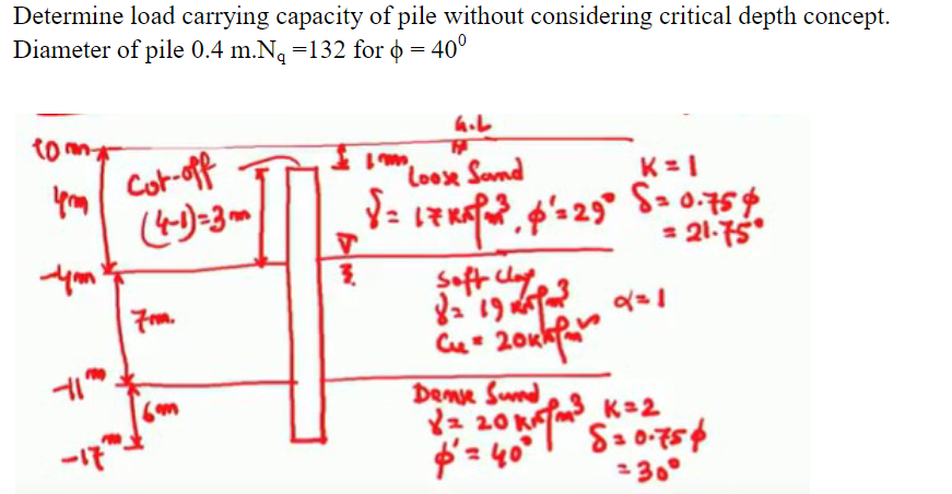 Determine load carrying capacity of pile without considering critical depth concept.
Diameter of pile 0.4 m.Ng =132 for o = 40°
to m
y
4.b
Cot-opf
"loose Sand
K=1
= 21-15
From.
8a 19
Cu 20k
Demse Sund
2 20
$=40°
K=2
-I
30°
