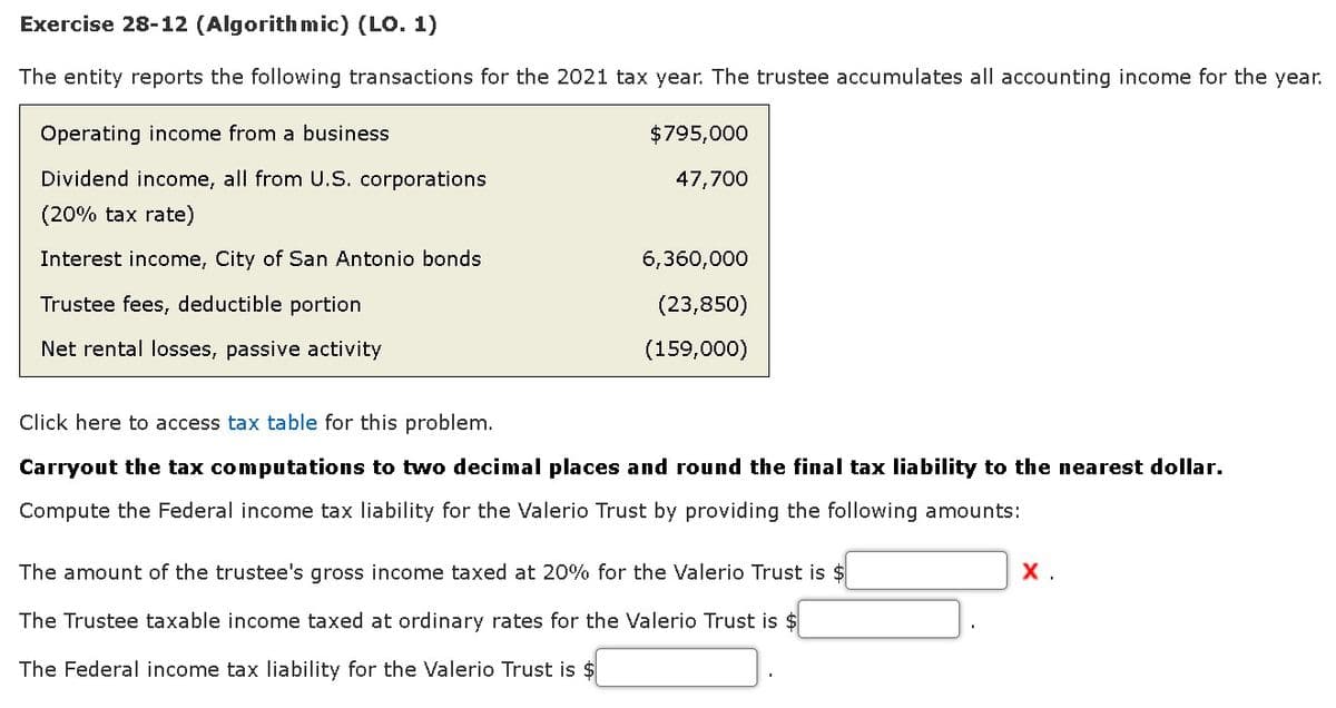 Exercise 28-12 (Algorithmic) (LO. 1)
The entity reports the following transactions for the 2021 tax year. The trustee accumulates all accounting income for the year.
Operating income from a business
Dividend income, all from U.S. corporations
(20% tax rate)
Interest income, City of San Antonio bonds
Trustee fees, deductible portion
Net rental losses, passive activity
$795,000
47,700
6,360,000
(23,850)
(159,000)
Click here to access tax table for this problem.
Carryout the tax computations to two decimal places and round the final tax liability to the nearest dollar.
Compute the Federal income tax liability for the Valerio Trust by providing the following amounts:
The amount of the trustee's gross income taxed at 20% for the Valerio Trust is $
The Trustee taxable income taxed at ordinary rates for the Valerio Trust is $
The Federal income tax liability for the Valerio Trust is $
x.