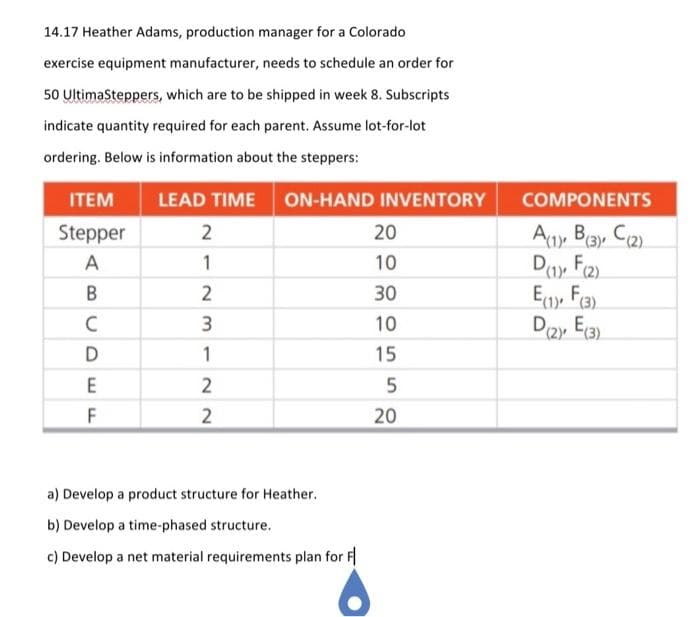 14.17 Heather Adams, production manager for a Colorado
exercise equipment manufacturer, needs to schedule an order for
50 UltimaSteppers, which are to be shipped in week 8. Subscripts
indicate quantity required for each parent. Assume lot-for-lot
ordering. Below is information about the steppers:
LEAD TIME ON-HAND INVENTORY
2
1
2
3
1
2
2
ITEM
Stepper
A
B
C
D
E
F
a) Develop a product structure for Heather.
b) Develop a time-phased structure.
c) Develop a net material requirements plan for F
20
10
30
10
15
5
20
COMPONENTS
A(1), B(3), C(2)
D(1) F(2)
E(1) F(3)
D(2), E(3)