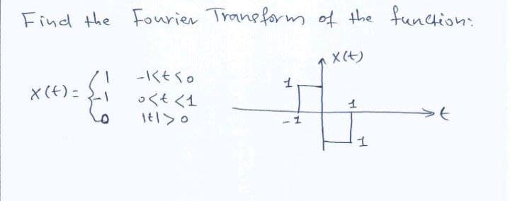 Find the Fourier Transform of the funchion:
X(+)
-くtく。
X(+) =
くtく1
