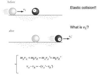 before
Elastic collision!!
What is v2?
after
m,V +M;V3 = m¿".'+ m3v3'
