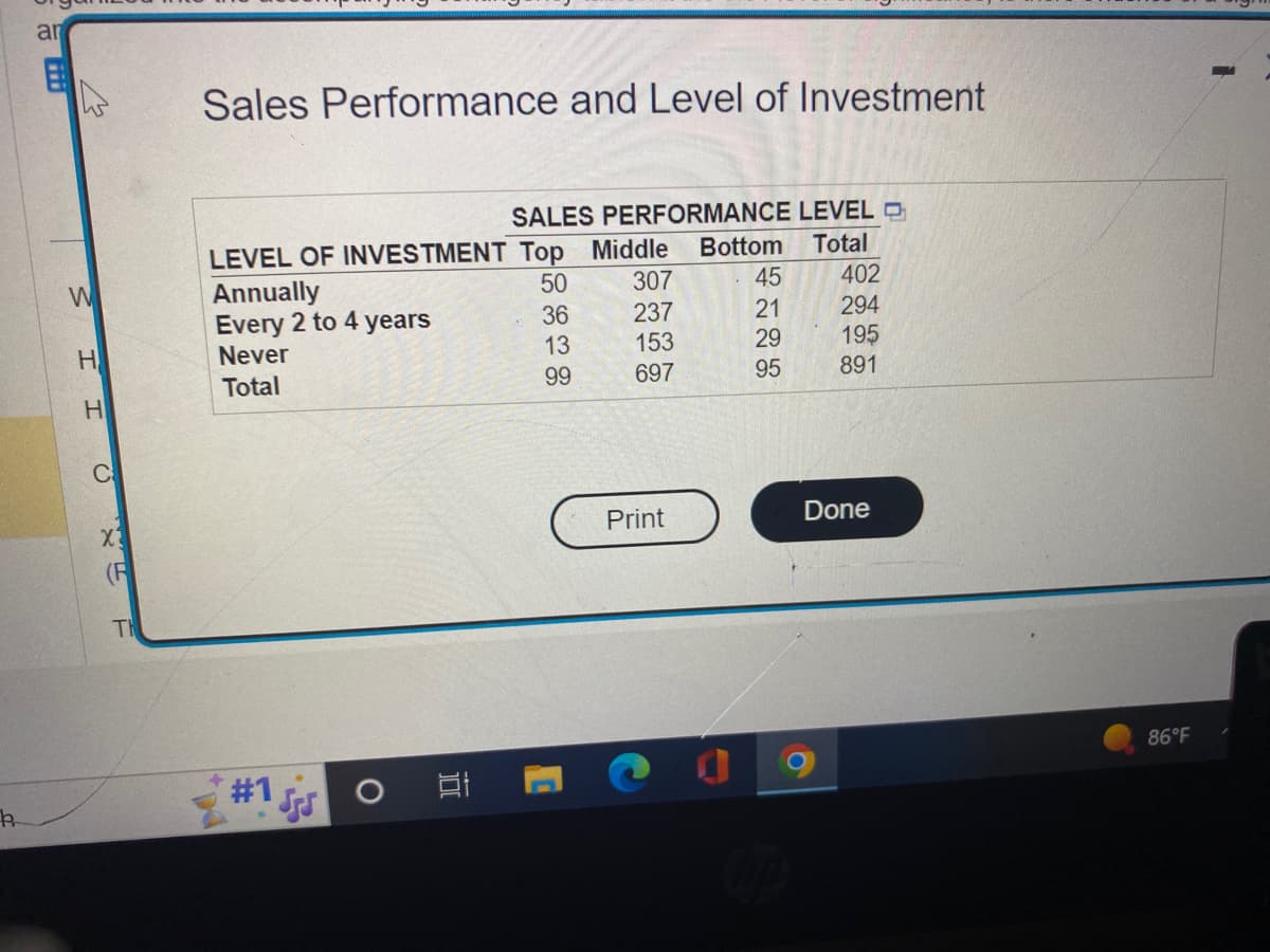 h
ar
W
H
H
C
X
(F
TH
Sales Performance and Level of Investment
LEVEL OF INVESTMENT Top Middle
Annually
50
Every 2 to 4 years
36
Never
13
Total
99
#1
O
SALES PERFORMANCE LEVEL O
Bottom Total
45
402
21
294
29
195
95
891
Et
307
237
153
697
Print
Done
86°F