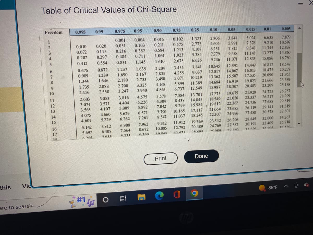 this
Vie
ere to search
Table of Critical Values of Chi-Square
Freedom
1
2
3
4
5
67890 M2BAS RAD
10
11
12
13
14
15
16
17
10
0.995
0.010
0.072
0.207
0.412
0.676
0.989
1.344
1.735
2.156
2.603
3.074
3.565
4.075
4.601
5.142
5.697
6.365
0.99
0.020
0.115
0.297
0.554
#1 ss
3.053
3.571
4.107
0.872
1.239
1.646 2.180
2.088 2.700
2.558
3.247
4.660
5.229
5.812
6.408
7015
0.975
0.95
0.001
0.004
0.051
0.103
0.352
0.216
0.484
0.711
0.831
1.145
O
1.237
1.635
2.167
1.690
2.733
3.325
3.940
3.816
4.404
5.009
5.629
6.262
6.908
7.564
0321
4.575
-5.226
5.892
0.90
0.016
0.211
0.584
1.064
1.610
7.962
8.672
0 200
0.75
0.102
0.575
1.213
1.923
2.675
6.571
8.547
7.261
9.312
10.085
10 865
3.455
2.204
2.833
4.255
3.490
5.071
4.168
11.389
5.899
4.865
6.737
Print
5.578
6.304
13.701
7.584
14.845
8.438
9.299 15.984 18
17.117
10.165
7.790
7.042
11.037
18.245
11.912
12.792
12675
0.25
1.323
2.773
4.108
6.251
5.385
7.779
9236
6.626
19.369
20.489
21605
0.10
2.706
3.841
4.605 5.991
Done
O
top
10.645 12.592
7.841
9.037 12.017
13362
10.219
14.067
15.507
19.023
16.919
14.684
20.483
18.307
15.987
12.549
0.025
5.024
7.378
7.815
9.348
9.488
11.143
12.833
11.071
0.05
23.542
24.769
25000
14.449
16.013
17.535
23.685
24.996
0.005
6.635
7.879
9.210 10.597
11.345
12.838
13.277 14.860
15.086
16.750
26.296
27.587
30 05
21.920
17275 19.675
23.337
21.026
18.549
24.736
22.362
19.812
21.064
22307
26.119
27.488
0.01
16.812
18.475
20.090
21.666
23.209
24.725
26.217
27.688
29.141
30.578
18.548
20.278
21.955
23.589
25.188
86°F
26.757
28.299
29.819
31.319
32.801
34.267
35.718
27.166
28.845
32.000
33.409
30.191
24 onc
21 536
I