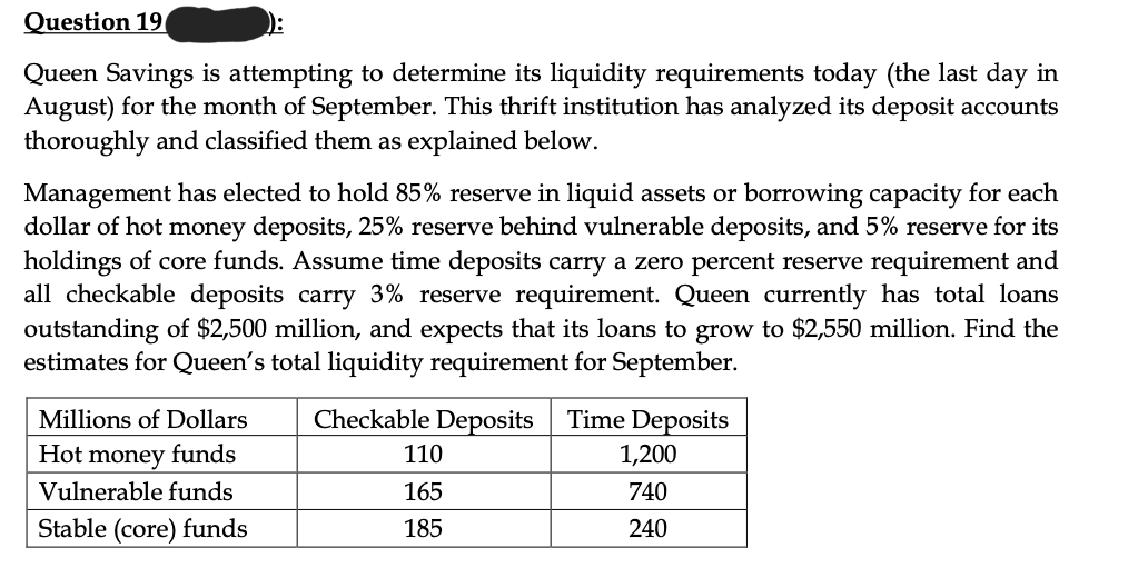 Question 19
B
Queen Savings is attempting to determine its liquidity requirements today (the last day in
August) for the month of September. This thrift institution has analyzed its deposit accounts
thoroughly and classified them as explained below.
Management has elected to hold 85% reserve in liquid assets or borrowing capacity for each
dollar of hot money deposits, 25% reserve behind vulnerable deposits, and 5% reserve for its
holdings of core funds. Assume time deposits carry a zero percent reserve requirement and
all checkable deposits carry 3% reserve requirement. Queen currently has total loans
outstanding of $2,500 million, and expects that its loans to grow to $2,550 million. Find the
estimates for Queen's total liquidity requirement for September.
Checkable Deposits
Millions of Dollars
Hot money funds
Vulnerable funds
Stable (core) funds
110
165
185
Time Deposits
1,200
740
240
