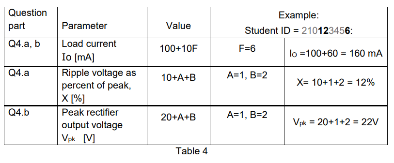 Question
part
Q4.a, b
Q4.a
Q4.b
Parameter
Load current
Io [mA]
Ripple voltage as
percent of peak,
X [%]
Peak rectifier
output voltage
Vpk [V]
Value
100+10F
10+A+B
20+A+B
Table 4
Example:
Student ID=210123456:
F=6
A=1, B=2
A=1, B=2
lo 100+60 160 mA
X= 10+1+2= 12%
Vpk = 20+1+2 = 22V