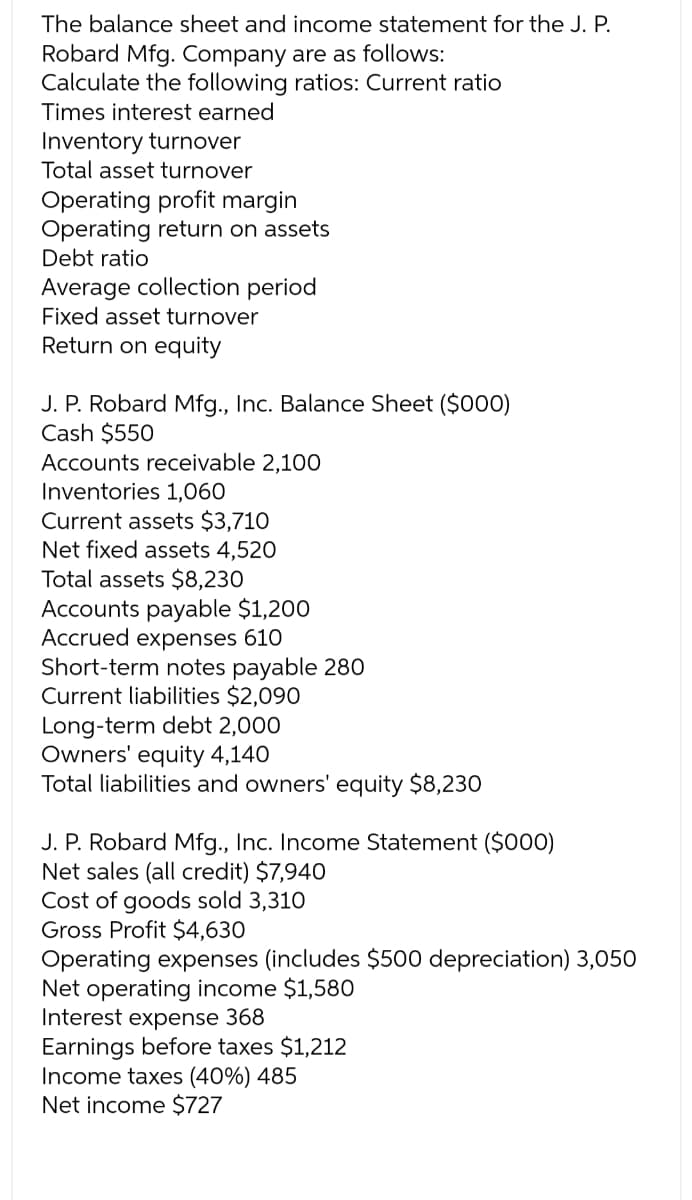 The balance sheet and income statement for the J. P.
Robard Mfg. Company are as follows:
Calculate the following ratios: Current ratio
Times interest earned
Inventory turnover
Total asset turnover
Operating profit margin
Operating return on assets
Debt ratio
Average collection period
Fixed asset turnover
Return on equity
J. P. Robard Mfg., Inc. Balance Sheet ($000)
Cash $550
Accounts receivable 2,100
Inventories 1,060
Current assets $3,710
Net fixed assets 4,520
Total assets $8,230
Accounts payable $1,200
Accrued expenses 610
Short-term notes payable 280
Current liabilities $2,090
Long-term debt 2,000
Owners' equity 4,140
Total liabilities and owners' equity $8,230
J. P. Robard Mfg., Inc. Income Statement ($000)
Net sales (all credit) $7,940
Cost of goods sold 3,310
Gross Profit $4,630
Operating expenses (includes $500 depreciation) 3,050
Net operating income $1,580
Interest expense 368
Earnings before taxes $1,212
Income taxes (40%) 485
Net income $727