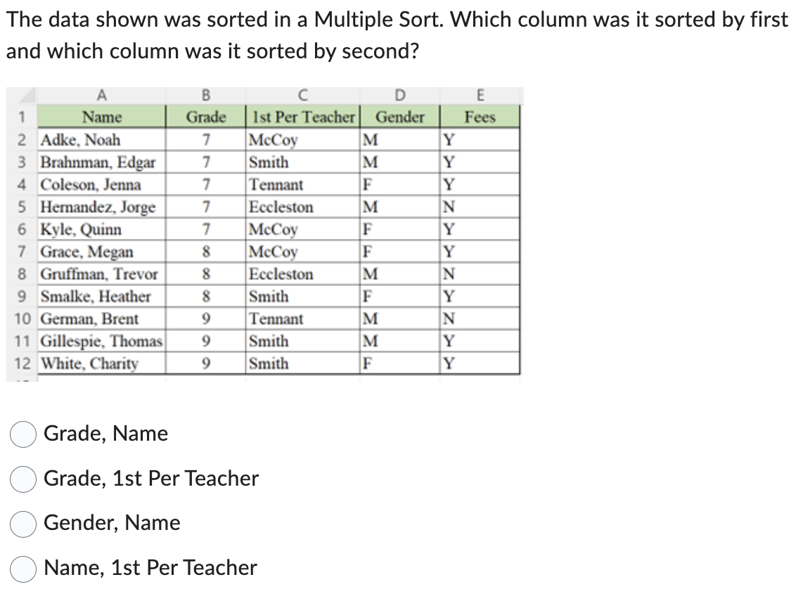 The data shown was sorted in a Multiple Sort. Which column was it sorted by first
and which column was it sorted by second?
A
1
Name
2 Adke, Noah
3
4 Coleson, Jenna
5 Hernandez, Jorge
6 Kyle, Quinn
7 Grace, Megan
8 Gruffman, Trevor
9 Smalke, Heather
10 German, Brent
11 Gillespie, Thomas
12 White, Charity
Brahnman, Edgar
B
Grade
7
7
7
7
7
8
8
8
9
9
9
с
1st Per Teacher
McCoy
Smith
Tennant
Eccleston
McCoy
McCoy
Eccleston
Smith
Tennant
Smith
Smith
Grade, Name
O Grade, 1st Per Teacher
Gender, Name
Name, 1st Per Teacher
Gender
M
M
F
M
F
F
M
F
M
M
F
Y
Y
Y
N
Y
Y
N
Y
N
Y
Y
E
Fees