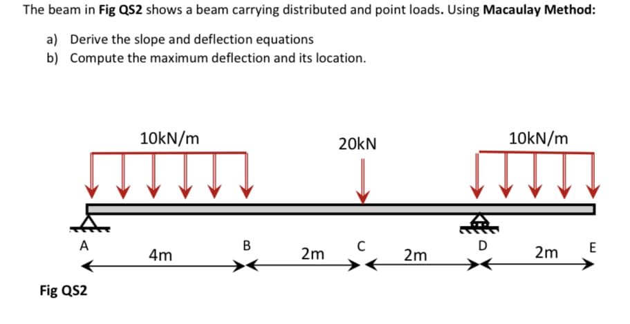 The beam in Fig QS2 shows a beam carrying distributed and point loads. Using Macaulay Method:
a) Derive the slope and deflection equations
b) Compute the maximum deflection and its location.
A
Fig QS2
10kN/m
4m
B
2m
20kN
C
2m
10kN/m
2m
E
