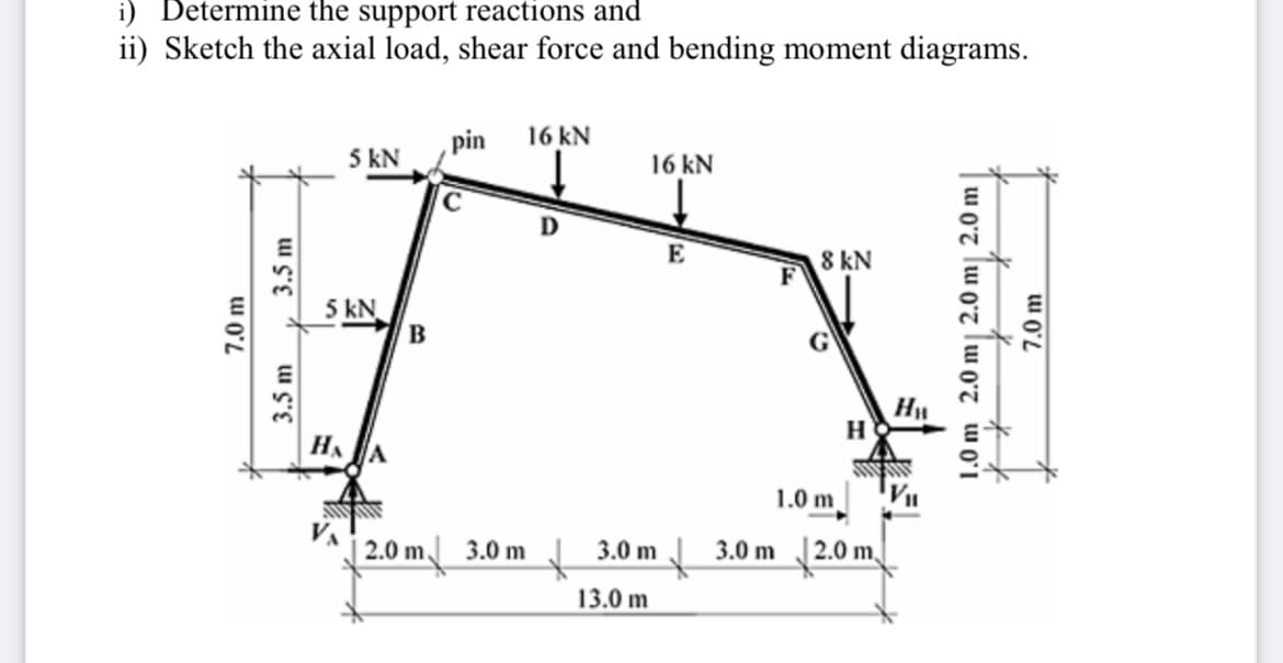 i) Determine the support reactions and
ii) Sketch the axial load, shear force and bending moment diagrams.
pin
16 kN
5 kN
16 kN
D
E
8 kN
5 kN
H
HA A
1.0 m
2.0 m 3.0 m
t
3.0 m
3.0 m
2.0 m,
13.0 m
7.0 m
3.5 m
3.5 m
1.0 m 2.0 m| 2.0 m| 2.0 m
7.0 m
