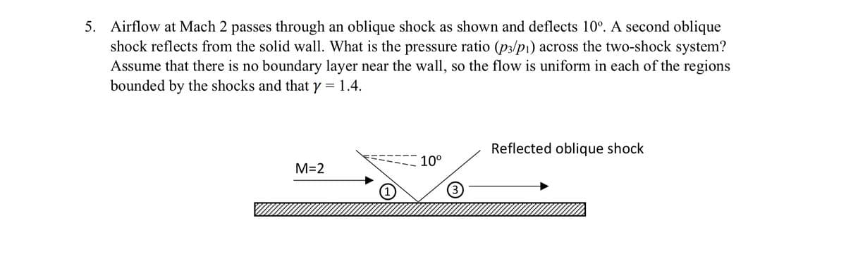 5. Airflow at Mach 2 passes through an oblique shock as shown and deflects 10°. A second oblique
shock reflects from the solid wall. What is the pressure ratio (p3/p₁) across the two-shock system?
Assume that there is no boundary layer near the wall, so the flow is uniform in each of the regions
bounded by the shocks and that y = 1.4.
Reflected oblique shock
10°
M=2