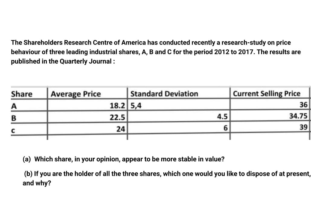 The Shareholders Research Centre of America has conducted recently a research-study on price
behaviour of three leading industrial shares, A, B and C for the period 2012 to 2017. The results are
published in the Quarterly Journal :
Share
Average Price
Standard Deviation
Current Selling Price
A
18.2 5,4
36
22.5
4.5
34.75
24
39
(a) Which share, in your opinion, appear to be more stable in value?
(b) If you are the holder of all the three shares, which one would you like to dispose of at present,
and why?
