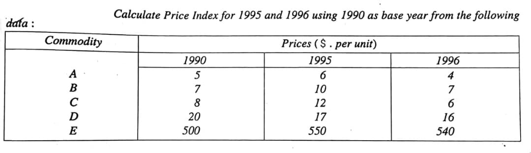 Calculate Price Index for 1995 and 1996 using 1990 as base year from the following
dafa
:
Соmmodity
Prices ( $ . per unit)
1990
1995
1996
A
5
6
4
7
10
7
C
8
12
20
17
16
E
500
550
540
