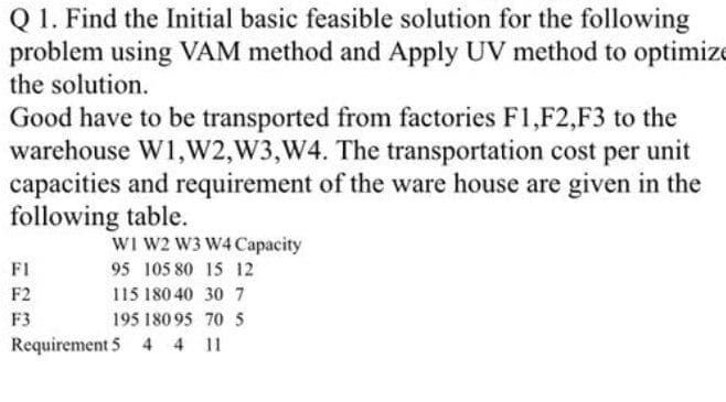 Q 1. Find the Initial basic feasible solution for the following
problem using VAM method and Apply UV method to optimize
the solution.
Good have to be transported from factories F1,F2,F3 to the
warehouse W1,W2,W3,W4. The transportation cost per
capacities and requirement of the ware house are given in the
following table.
unit
WI W2 W3 W4 Capacity
F1
95 105 80 15 12
F2
115 180 40 30 7
F3
195 18095 70 5
Requirement 5 4 4 11
