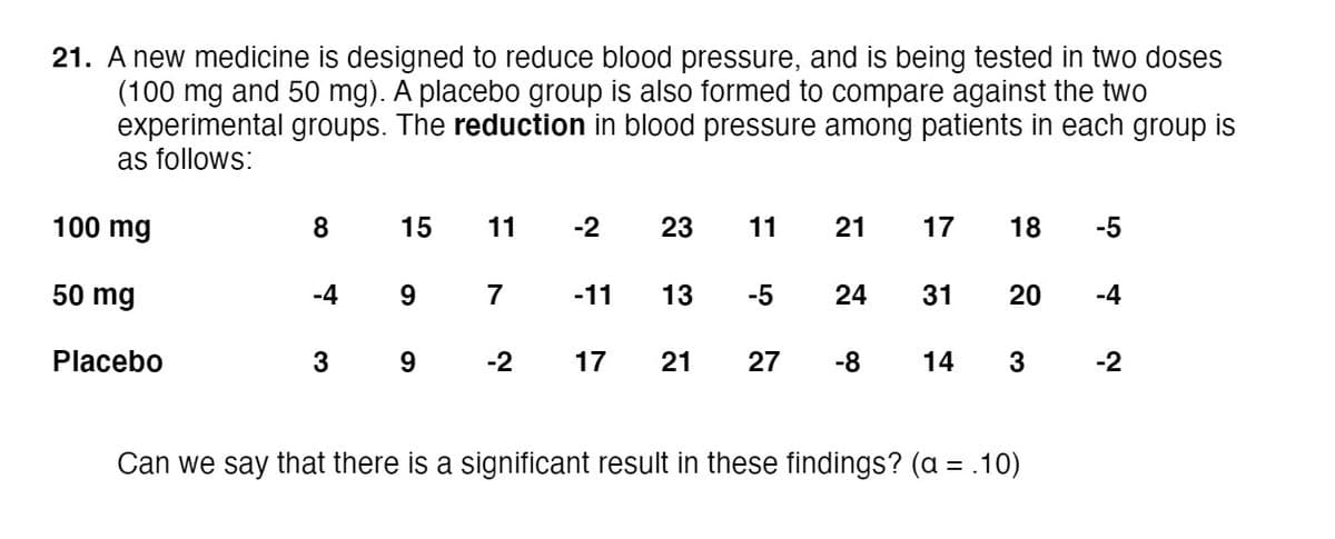 21. A new medicine is designed to reduce blood pressure, and is being tested in two doses
(100 mg and 50 mg). A placebo group is also formed to compare against the two
experimental groups. The reduction in blood pressure among patients in each group is
as follows:
100 mg
8
15
11
-2
11
17
18
-5
50 mg
-4
9
7
-11
13
-5
24
31
-4
Placebo
3 9
-2
17
21
27
-8
14
-2
Can we say that there is a significant result in these findings? (a = .10)
20
21
23
