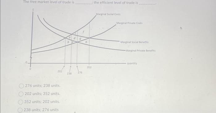 The free market level of trade is
202
276 units; 238 units.
202 units; 352 units.
352 units; 202 units.
238 units; 276 units:
0
b
238
9
276
h
352
the efficient level of trade is
Marginal Social Costs
Marginal Private Costs
Marginal Social Benefits
Marginal Private Benefits
quantity