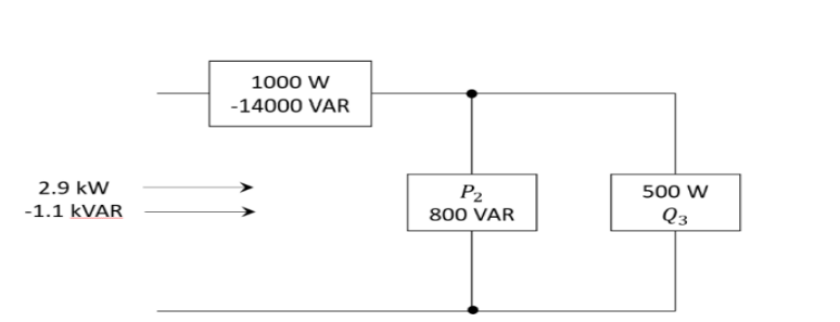 2.9 kW
-1.1 KVAR
1000 W
-14000 VAR
P₂
800 VAR
500 W
Q3