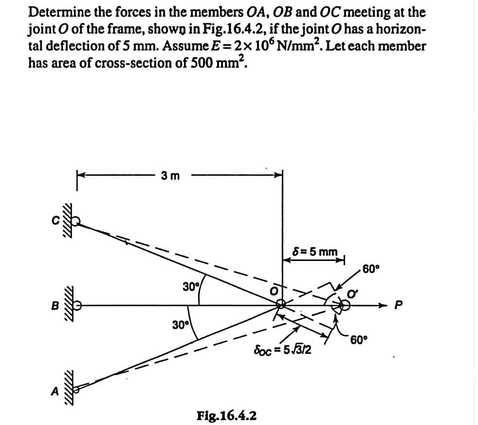 Determine the forces in the members OA, OB and OC meeting at the
joint O of the frame, shown in Fig.16.4.2, if the joint O has a horizon-
tal deflection of 5 mm. Assume E = 2x 106 N/mm². Let each member
has area of cross-section of 500 mm².
O
/////
B
mm.
www
3 m
30°
30⁰
8= 5 mm
doc=5.√/3/2
Fig.16.4.2
➜
60°
60°
P