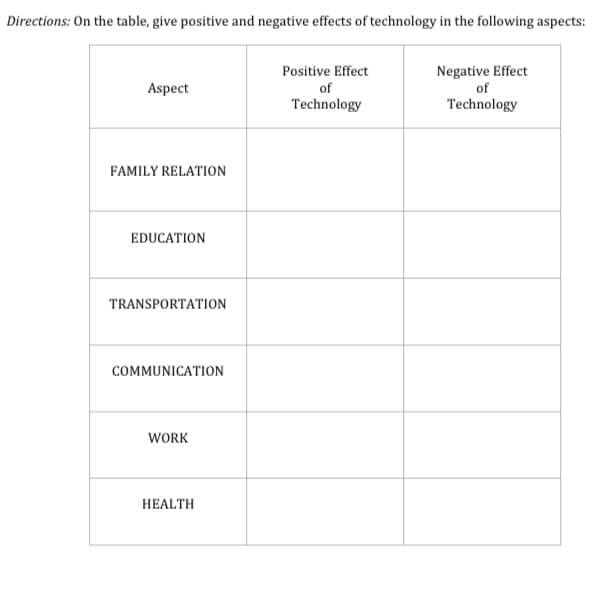 Directions: On the table, give positive and negative effects of technology in the following aspects:
Aspect
FAMILY RELATION
EDUCATION
TRANSPORTATION
COMMUNICATION
WORK
HEALTH
Positive Effect
of
Technology
Negative Effect
of
Technology