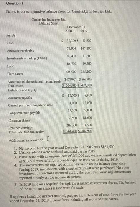 Question 1
Below is the comparative balance sheet for Cambridge Industries Ltd.:
Cambridge Industries Ltd.
Balance Sheet
December 31
2019
2020
Assets:
$ 32,300 $ 40,800
Cash
79,900
107,100
Accounts receivable
88,400
81,600
Investments- trading (FVNI)
86,700
49,300
Land
425,000 345,100
Plant assets
(147,900) (136,000)
Accumulated depreciation - plant assets
Total assets
Liabilities and Equity:
$ 564,400 S 487,900
$18,700 S
6,800
Accounts payable
8,000
10,000
Current portion of long-term note
119,500
75,000
Long-term note payable
130,900
81,600
Common shares
287,300
314,500
Retained eamings
Total liabilities and equity
2 564.400 S 487,900
Additional information: 1
1. Net income for the year ended December 31, 2019 was S161,500.
2. Cash dividends were declared and paid during 2019.
3. Plant assets with an original cost of $51,000 and with accumulated depreciation
of $13,600 were sold for proceeds equal to book value during 2019.
4. The investments are reported at their fair value on the balance sheet date.
During 2019, investments with a cost of $12,000 were purchased. No other
investment transactions occurred during the year. Fair value adjustments are
reported directly on the income statement.
5. In 2019 land was acquired through the issuance of common shares. The balance
of the common shares issued were for cash.
Required: Using the indirect method, prepare the statement of cash flows for the year
ended December 31, 2019 in good form including all required disclosures.
