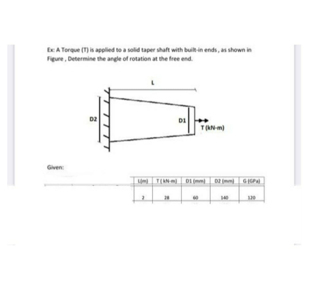 Ex: A Torque (T) is applied to a solid taper shaft with built-in ends, as shown in
Figure , Determine the angle of rotation at the free end.
D2
D1
T (kN-m)
Given:
L(m) T(kN-m) 01 (mm)
D2 (mm)
G(GPa)
28
60
140
120
