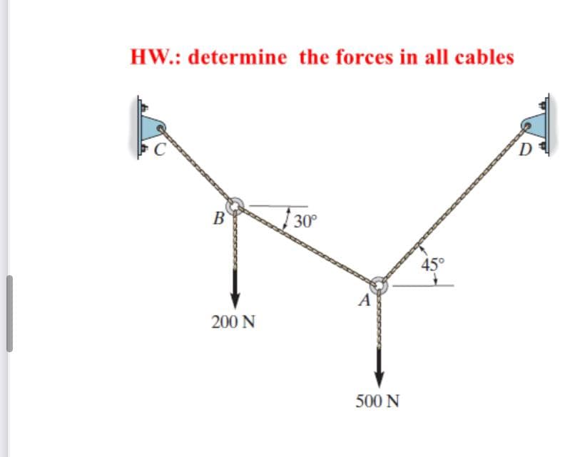 HW.: determine the forces in all cables
C
D
B
30°
45°
A
200 N
500 N
