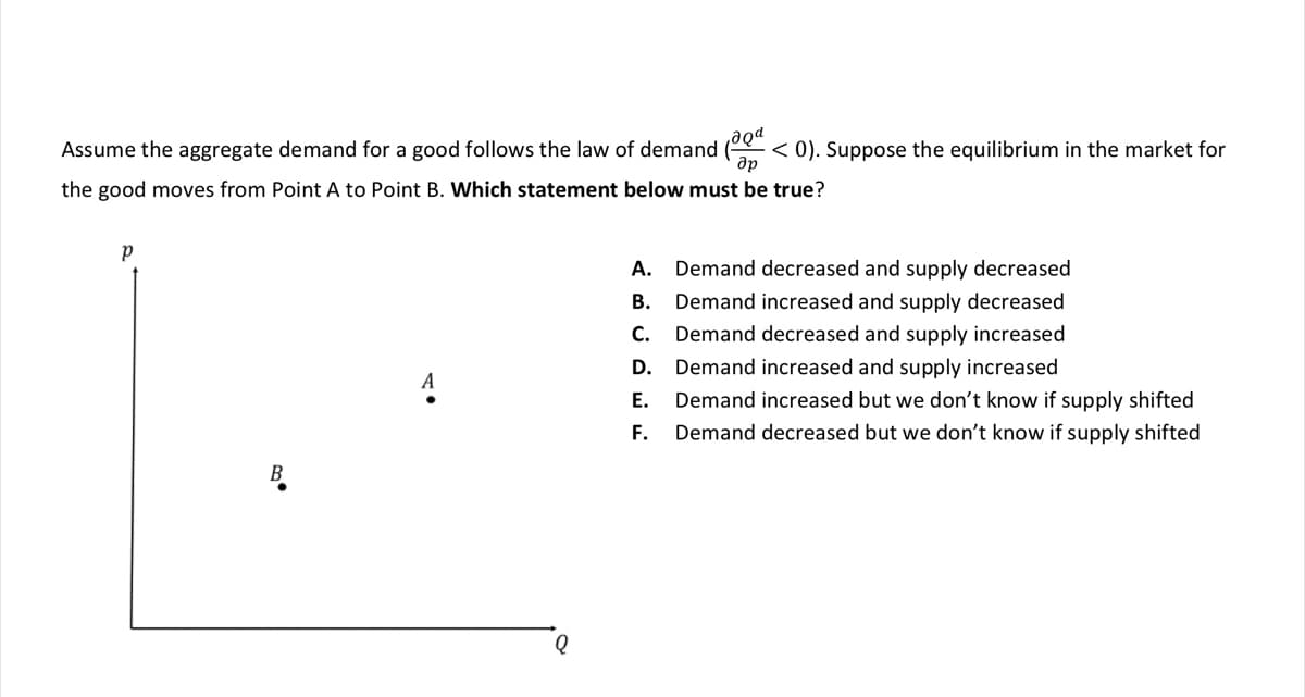 Assume the aggregate demand for a good follows the law of demand (@gª < 0). Suppose the equilibrium in the market for
др
the good moves from Point A to Point B. Which statement below must be true?
Р
A
Q
A.
B.
C.
Demand decreased and supply decreased
Demand increased and supply decreased
Demand decreased and supply increased
D. Demand increased and supply increased
E. Demand increased but we don't know if supply shifted
F. Demand decreased but we don't know if supply shifted