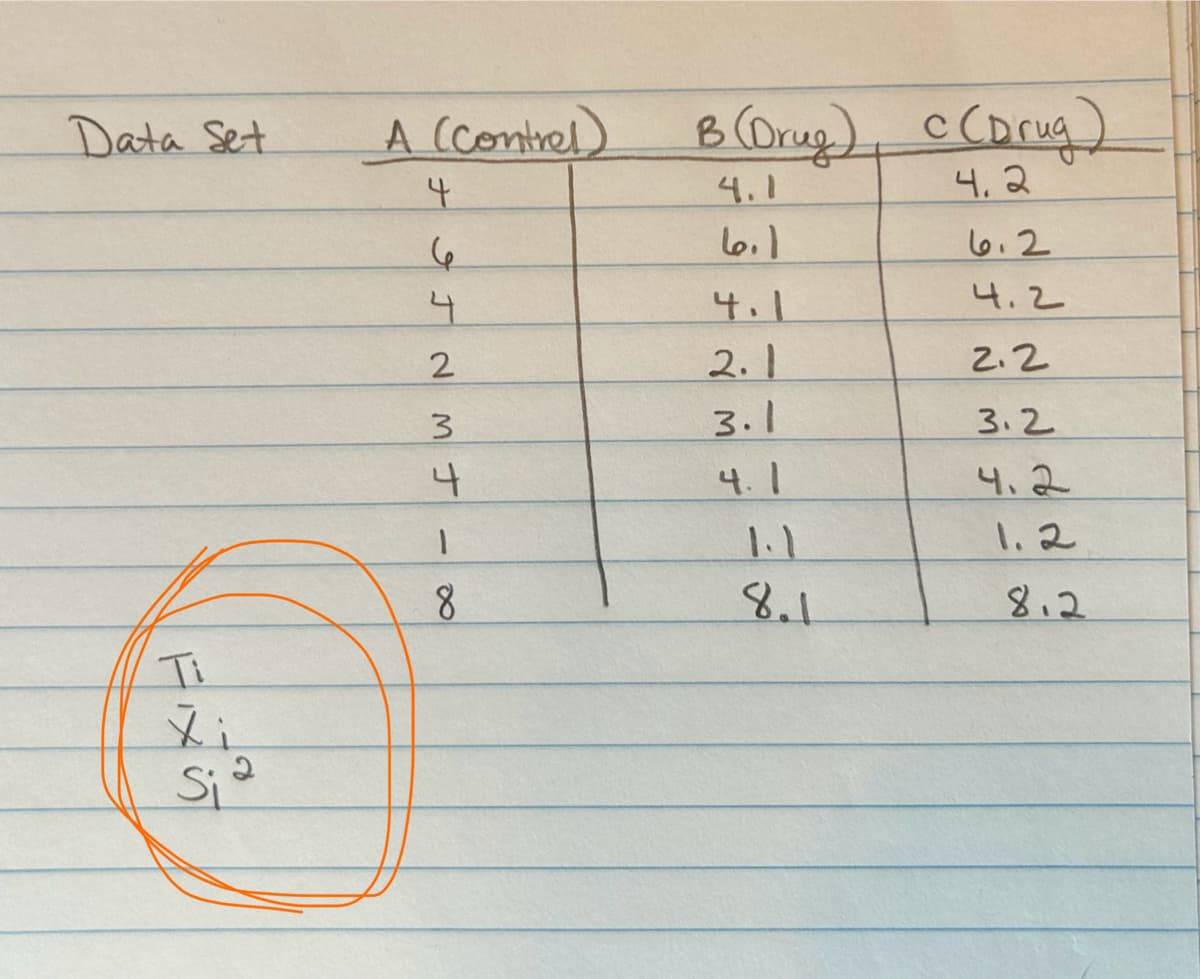 Data Set
Ti
Ži
Si a
A (Control)
4
6
JNM J
4
2
3
4
-
8
B (Drug), c(Drug)
4.2
4.1
ا ما
4.1
2.1
3.1
4.1
1.1
8.1
6.2
4.2
2.2
3.2
4.2
1.2
8.2