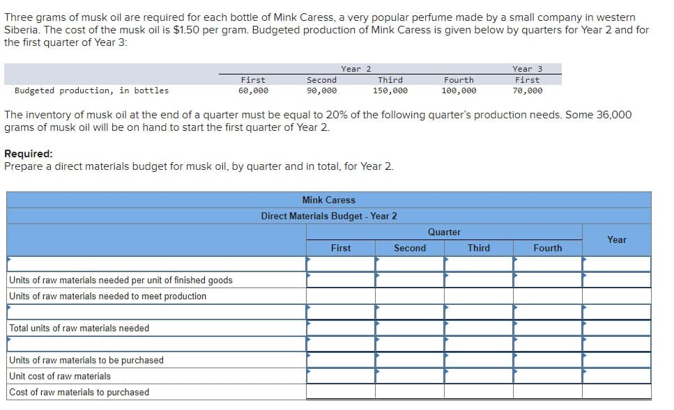 Three grams of musk oil are required for each bottle of Mink Caress, a very popular perfume made by a small company in western
Siberia. The cost of the musk oil is $1.50 per gram. Budgeted production of Mink Caress is given below by quarters for Year 2 and for
the first quarter of Year 3:
Budgeted production, in bottles
Year 2
Year 3
First
60,000
Second
90,000
Third
150,000
Fourth
100,000
First
70,000
The inventory of musk oil at the end of a quarter must be equal to 20% of the following quarter's production needs. Some 36,000
grams of musk oil will be on hand to start the first quarter of Year 2.
Required:
Prepare a direct materials budget for musk oil, by quarter and in total, for Year 2.
Units of raw materials needed per unit of finished goods
Units of raw materials needed to meet production
Total units of raw materials needed
Units of raw materials to be purchased
Unit cost of raw materials
Cost of raw materials to purchased
Mink Caress
Direct Materials Budget - Year 2
First
Quarter
Year
Second
Third
Fourth