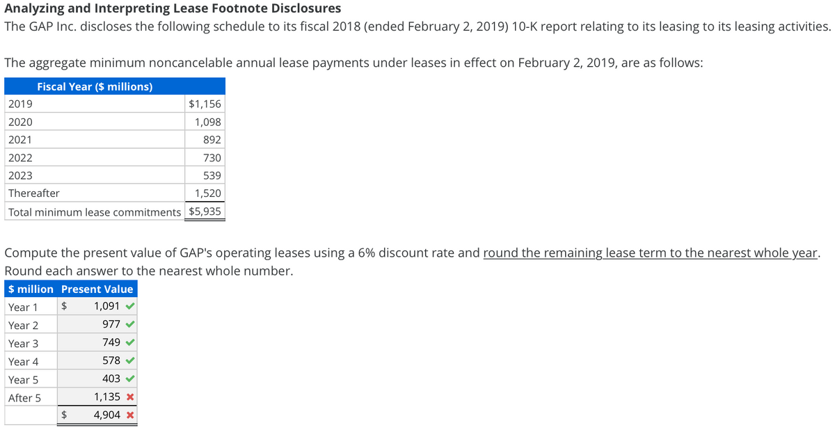Analyzing and Interpreting Lease Footnote Disclosures
The GAP Inc. discloses the following schedule to its fiscal 2018 (ended February 2, 2019) 10-K report relating to its leasing to its leasing activities.
The aggregate minimum noncancelable annual lease payments under leases in effect on February 2, 2019, are as follows:
Fiscal Year ($ millions)
2019
$1,156
2020
1,098
2021
892
2022
730
2023
539
Thereafter
1,520
Total minimum lease commitments $5,935
Compute the present value of GAP's operating leases using a 6% discount rate and round the remaining lease term to the nearest whole year.
Round each answer to the nearest whole number.
$ million Present Value
Year 1
$
1,091
Year 2
977
Year 3
749✓
Year 4
578 ✓
Year 5
403
After 5
1,135 x
$
4,904 x