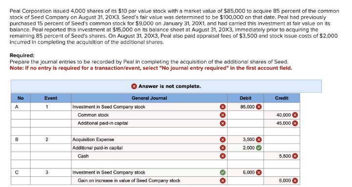 Peal Corporation issued 4,000 shares of its $10 par value stock with a market value of $85,000 to acquire 85 percent of the common
stock of Seed Company on August 31, 20X3. Seed's fair value was determined to be $100,000 on that date. Peal had previously
purchased 15 percent of Seed's common stock for $9,000 on January 31, 20X1, and had carried this investment at fair value on its
balance. Peal reported this investment at $15,000 on its balance sheet at August 31, 20X3, immediately prior to acquiring the
remaining 85 percent of Seed's shares. On August 31, 20X3, Peal also paid appraisal fees of $3,500 and stock issue costs of $2,000
incurred in completing the acquisition of the additional shares.
Required:
Prepare the journal entries to be recorded by Peal in completing the acquisition of the additional shares of Seed.
Note: If no entry is required for a transaction/event, select "No journal entry required" in the first account field.
No
A
B
с
Event
1
2
3
Answer is not complete.
General Journal
Investment in Seed Company stock
Common stock
Additional paid-in capital
Acquisition Expense
Additional paid-in capital
Cash
Investment in Seed Company stock
Gain on increase in value of Seed Company stock
XXX
***
X
X
››
Debit
85,000
3,500 x
2,000
6,000
Credit
40,000 X
45,000 x
5,500
6,000