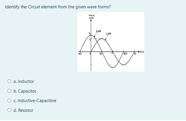 Identify the Circuit element from the given wave forms?
Cne
-1/2
a. Inductor
O b. Capacitor
c. Inductive-Capacitive
O d. Resistor
