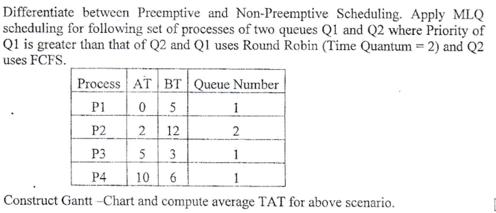 Differentiate between Preemptive and Non-Preemptive Scheduling. Apply MLQ
scheduling for following set of processes of two queues Q1 and Q2 where Priority of
Q1 is greater than that of Q2 and Q1 uses Round Robin (Time Quantum = 2) and Q2
uses FCFS.
AT BT Queue Number
0
5
1
2
12
2
5
3
1
10 6
1
Construct Gantt Chart and compute average TAT for above scenario.
Process
P1
P2
P3
P4