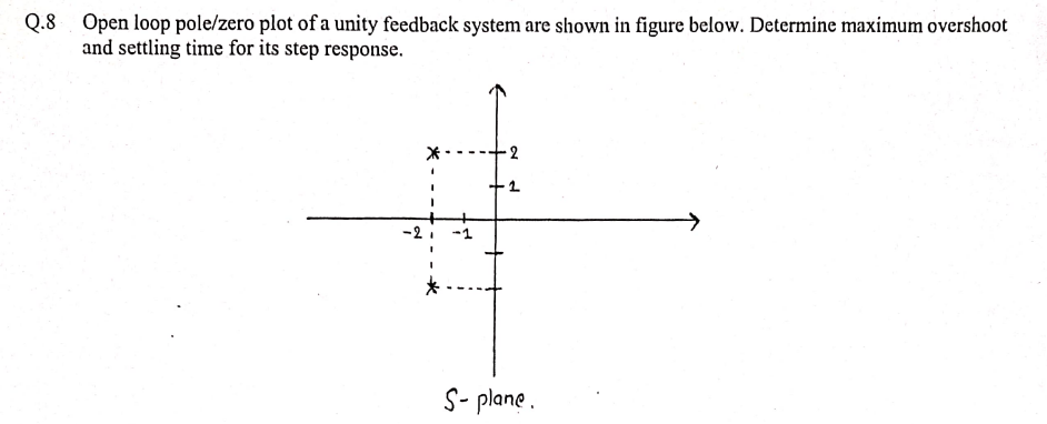 Q.8
Open loop pole/zero plot of a unity feedback system are shown in figure below. Determine maximum overshoot
and settling time for its step response.
*
2
1
S- plane.
-2