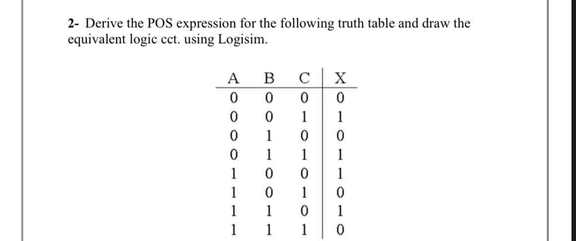 2- Derive the POS expression for the following truth table and draw the
equivalent logic cct. using Logisim.
A
B
C
1
1
1
1
1
1
1
1
1
1
1
1
1
1
1
