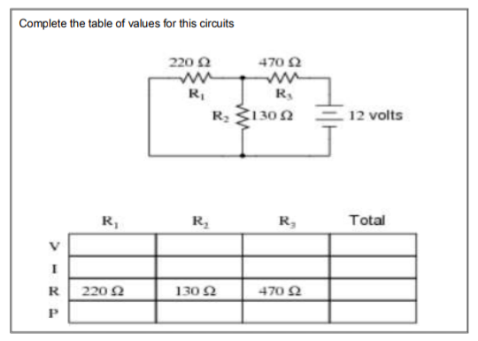 Complete the table of values for this circuits
220 2
470 2
R
R3130N
12 volts
R,
R,
Total
R
220 2
130 2
470 2
P
