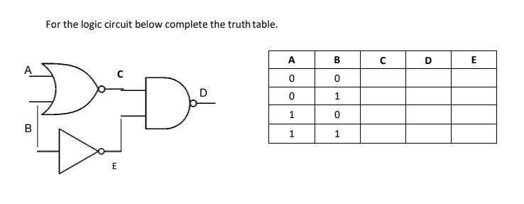 For the logic circuit below complete the truth table.
A
B
E
D
1
1
E
