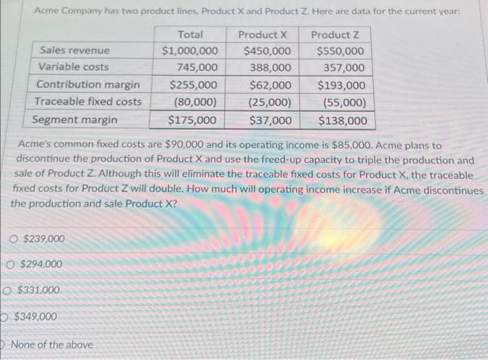 Acme Company has two product lines, Product X and Product Z. Here are data for the current year:
Product X
Product Z
Sales revenue
Variable costs
Contribution margin
Traceable fixed costs
Segment margin
O $239.000
Total
$1,000,000
745,000
$255,000
(80,000)
$175,000
O $294.000
O $331,000
$349,000
None of the above
$450,000
388,000
$62,000
(25,000)
$37,000
Acme's common fixed costs are $90,000 and its operating income is $85,000. Acme plans to
discontinue the production of Product X and use the freed-up capacity to triple the production and
sale of Product Z. Although this will eliminate the traceable fixed costs for Product X, the traceable
fixed costs for Product Z will double. How much will operating income increase if Acme discontinues
the production and sale Product X?
$550,000
357,000
$193,000
(55,000)
$138,000