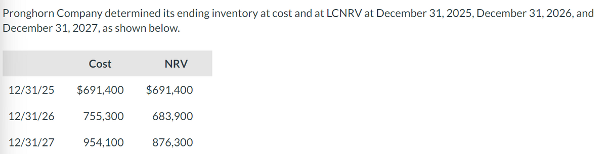 Pronghorn Company determined its ending inventory at cost and at LCNRV at December 31, 2025, December 31, 2026, and
December 31, 2027, as shown below.
12/31/26
Cost
12/31/25 $691,400 $691,400
12/31/27
755,300
NRV
954,100
683,900
876,300
