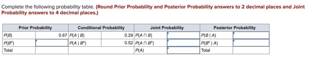Complete the following probability table. (Round Prior Probability and Posterior Probability answers to 2 decimal places and Joint
Probability answers to 4 decimal places.)
Prior Probability
Conditional Probability
Joint Probability
Posterior Probability
P(B)
P(BC)
0.67 P(A|B)
P(A|BC)
0.29 P(ANB)
P(BIA)
0.52 P(ANB)
P(BA)
Total
P(A)
Total